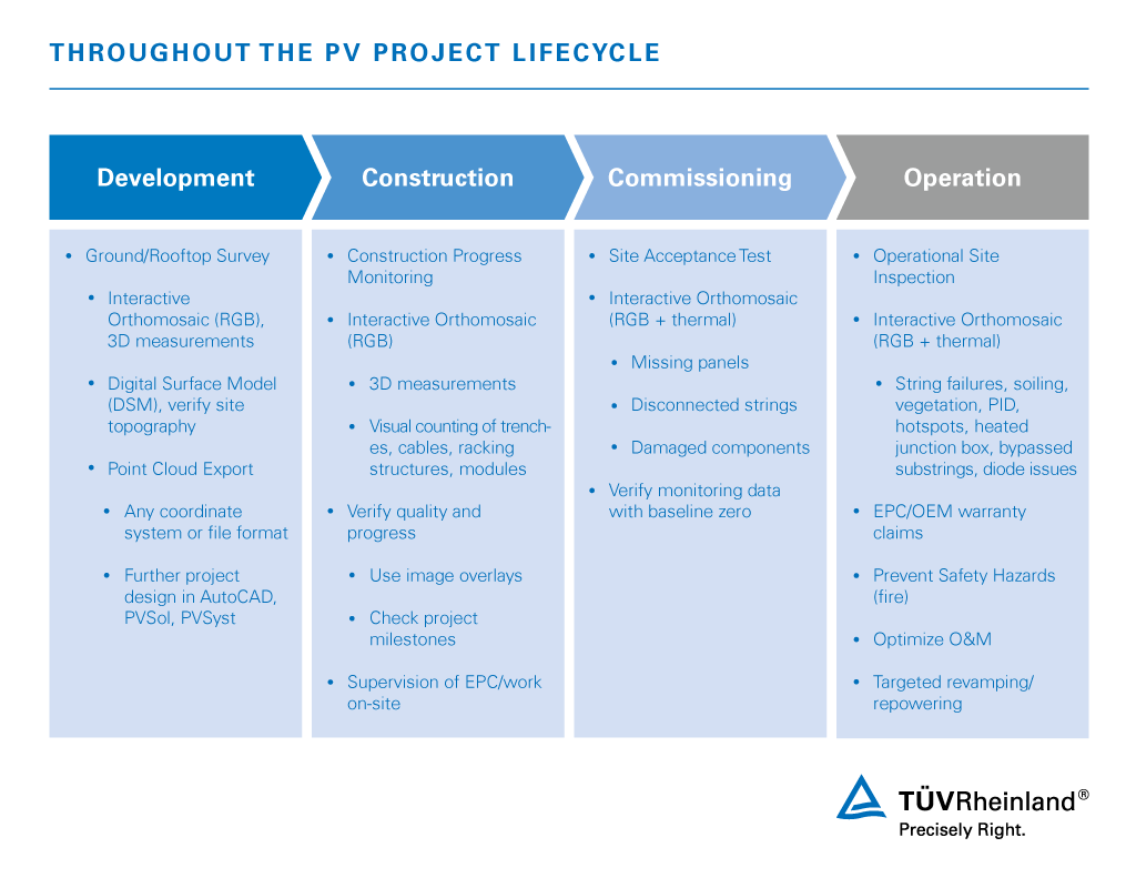 Aerial inspection of PV systems: our services | TÜV Rheinland
