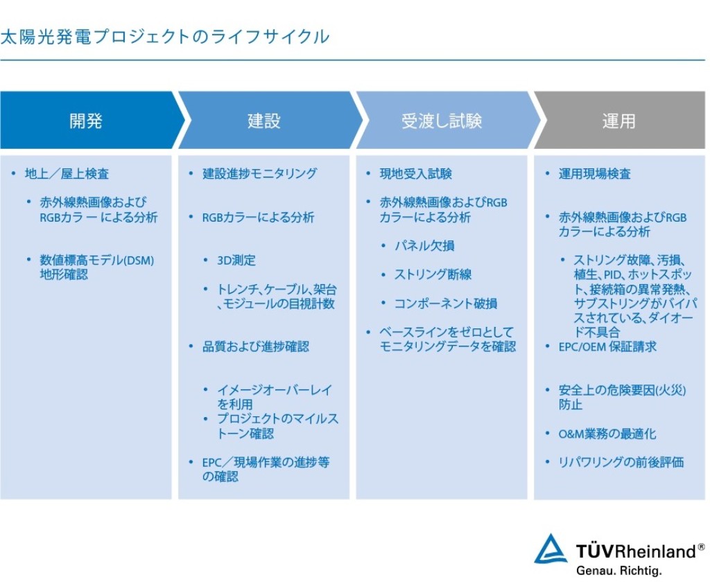 PV(太陽光発電)システムのドローン検査