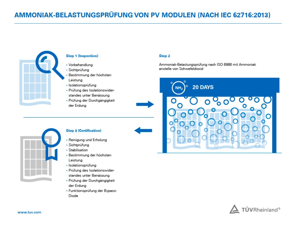 TUV Rheinland Ammonia Corrosion Testing