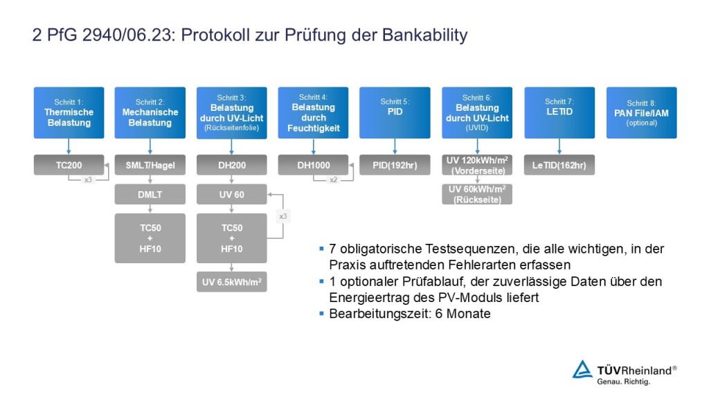 Protokoll zur Prüfung der Bankability