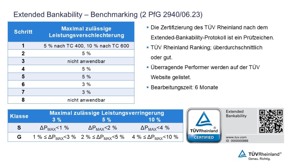 Fact Sheet Technical Background