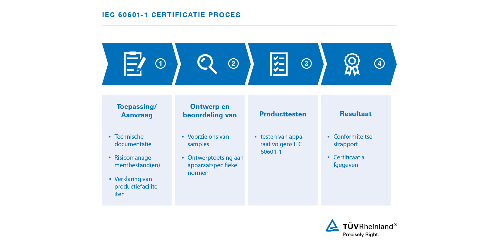 Metafoor Airco rechter IEC 60601-1 Medisch elektrisch apparatuur | NL | TÜV Rheinland