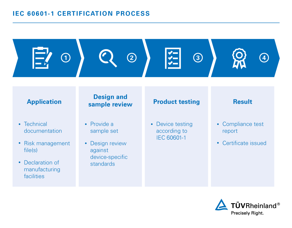 Iec 60601 1 Medical Electrical Equipment Id Tuv Rheinland