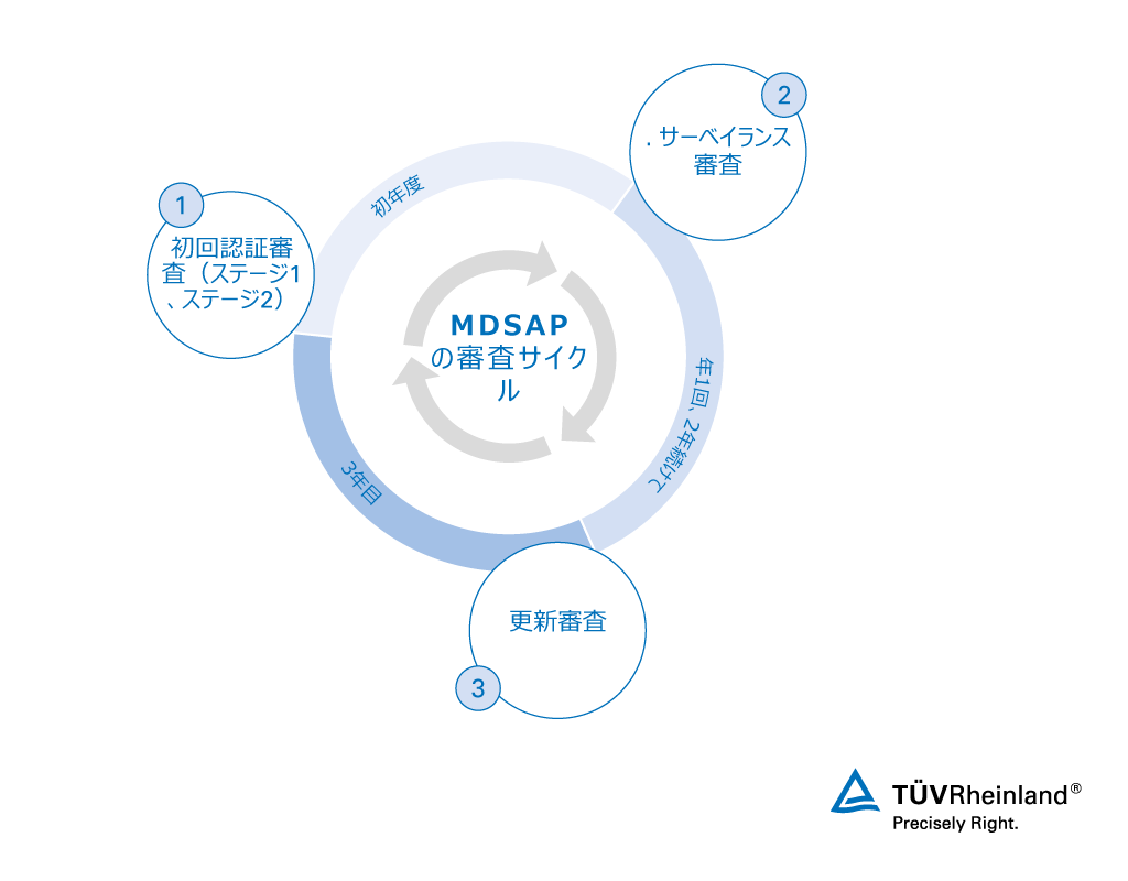 サブシステム調査でわかる医療機器QMS – 株式会社じほう