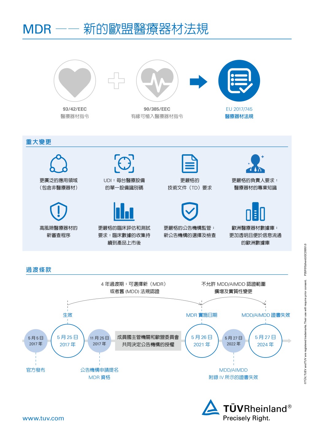 Transition period and the timeline for compliance with MDR 2017/745 | TÜV Rheinland 
