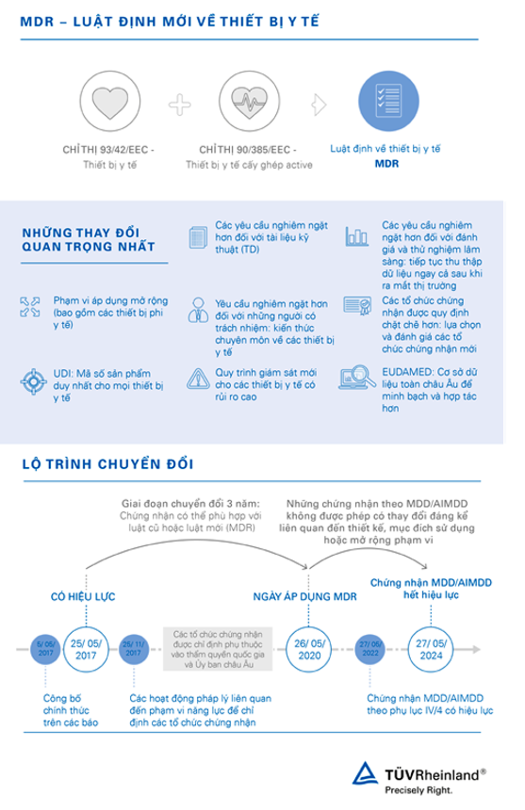 Transition period and the timeline for compliance with MDR 2017/745 | TÜV Rheinland