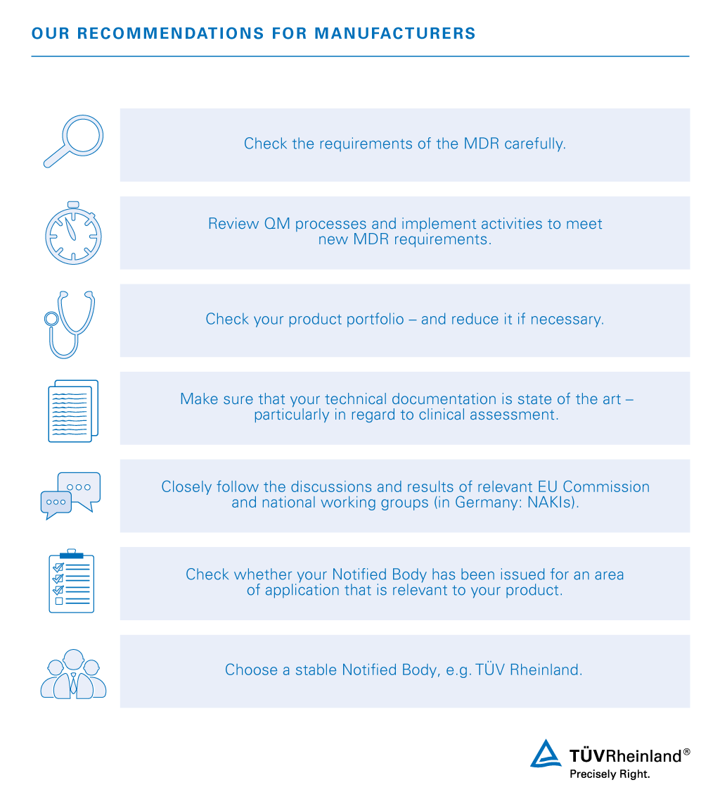 Eu Medical Device Regulation Mdr 17 745 Us Tuv Rheinland