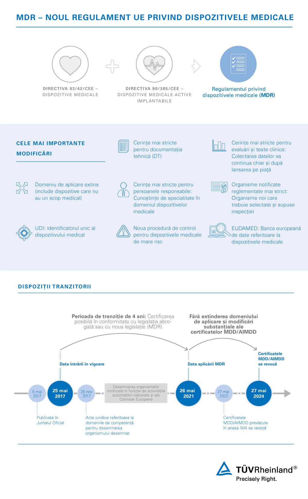 Perioada de tranziție și calendarul pentru asigurarea conformității cu MDR 2017/745 | TÜVRheinland