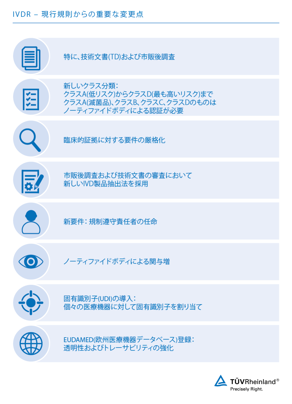ivdr 体外診断用医療機器規則 jp tuv rheinland