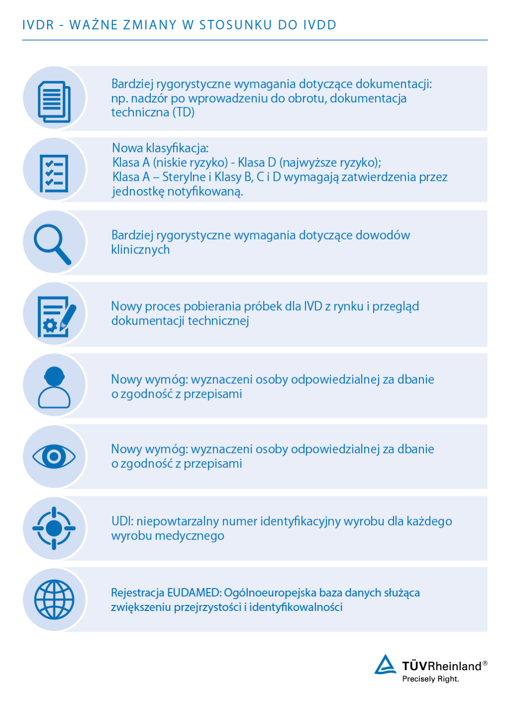 Przegląd ważnych zmian w nowych przepisach UE dotyczących wyrobów medycznych in-vitro (IVDR) | TÜV Rheinland