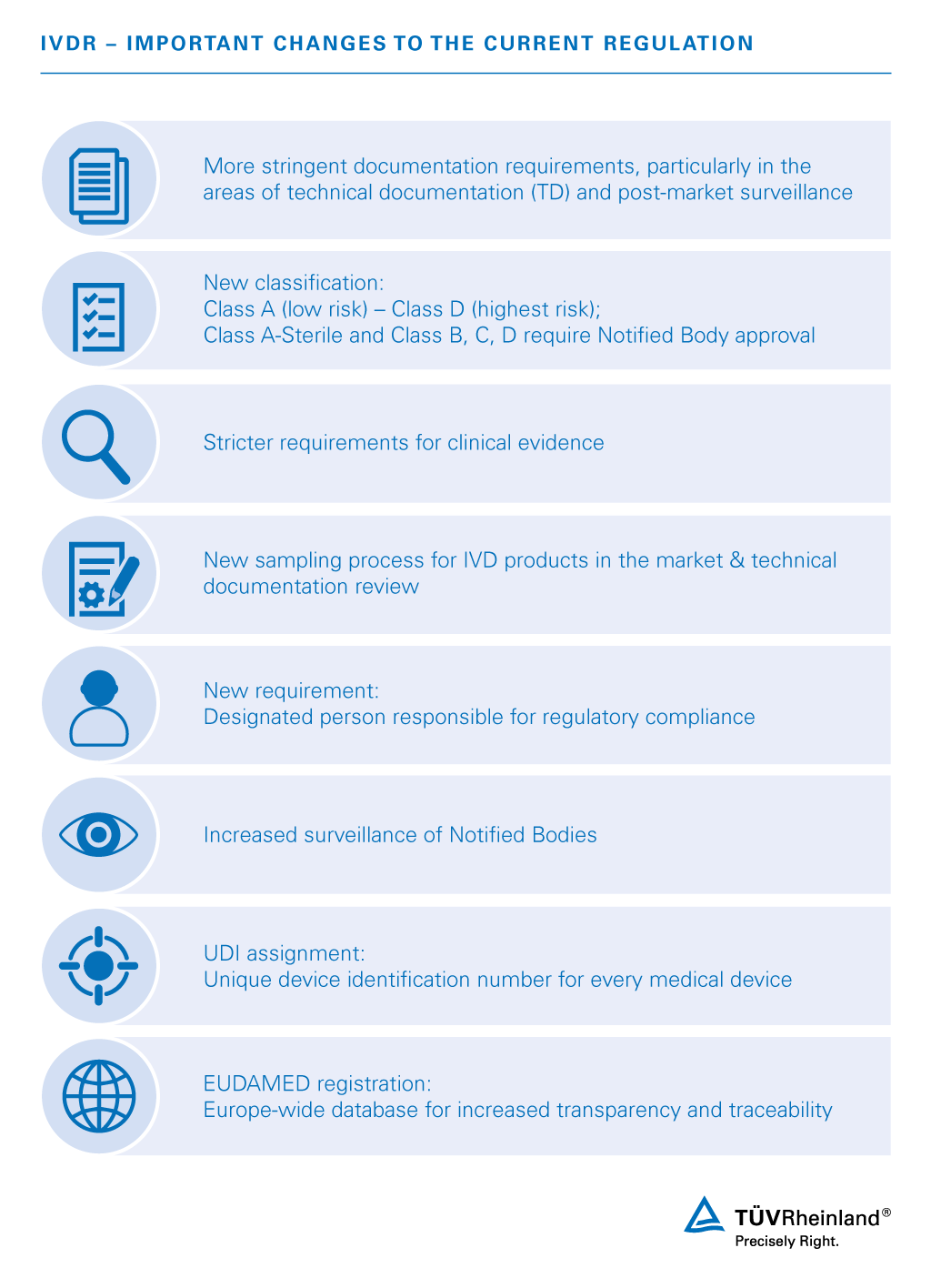 In Vitro Diagnostic Medical Device Regulation Ivdr Us Tuv Rheinland