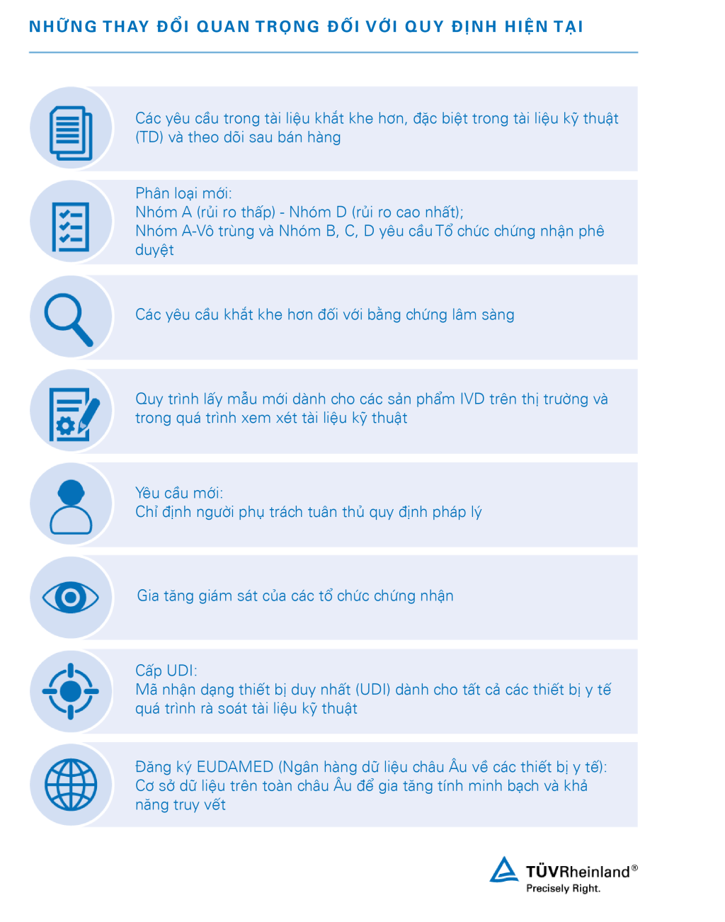 Thay đổi quan trọng đối với quy định về IVD đã có chứng nhận CE | TÜV Rheinland 