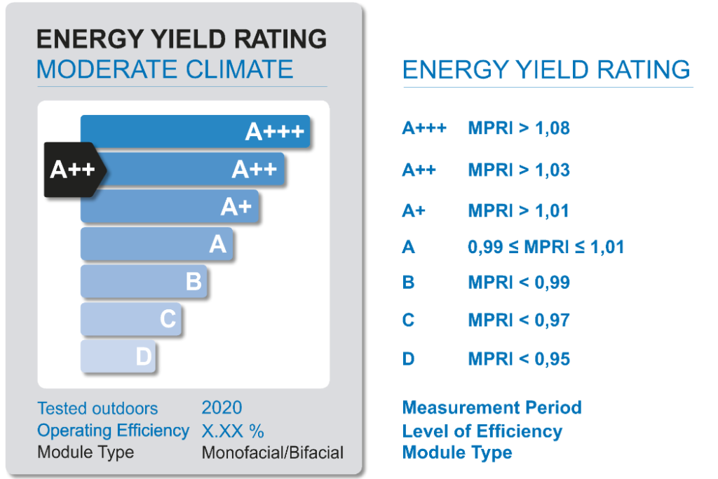 Our energy yield outdoor testing locations Energy yield rating – moderate climate | TÜV Rheinland