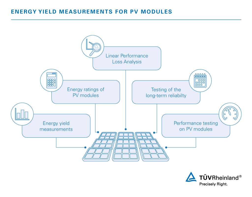 We provide comprehensive services in these four main categories. Linear Performance Loss Analysis | TÜV Rheinland