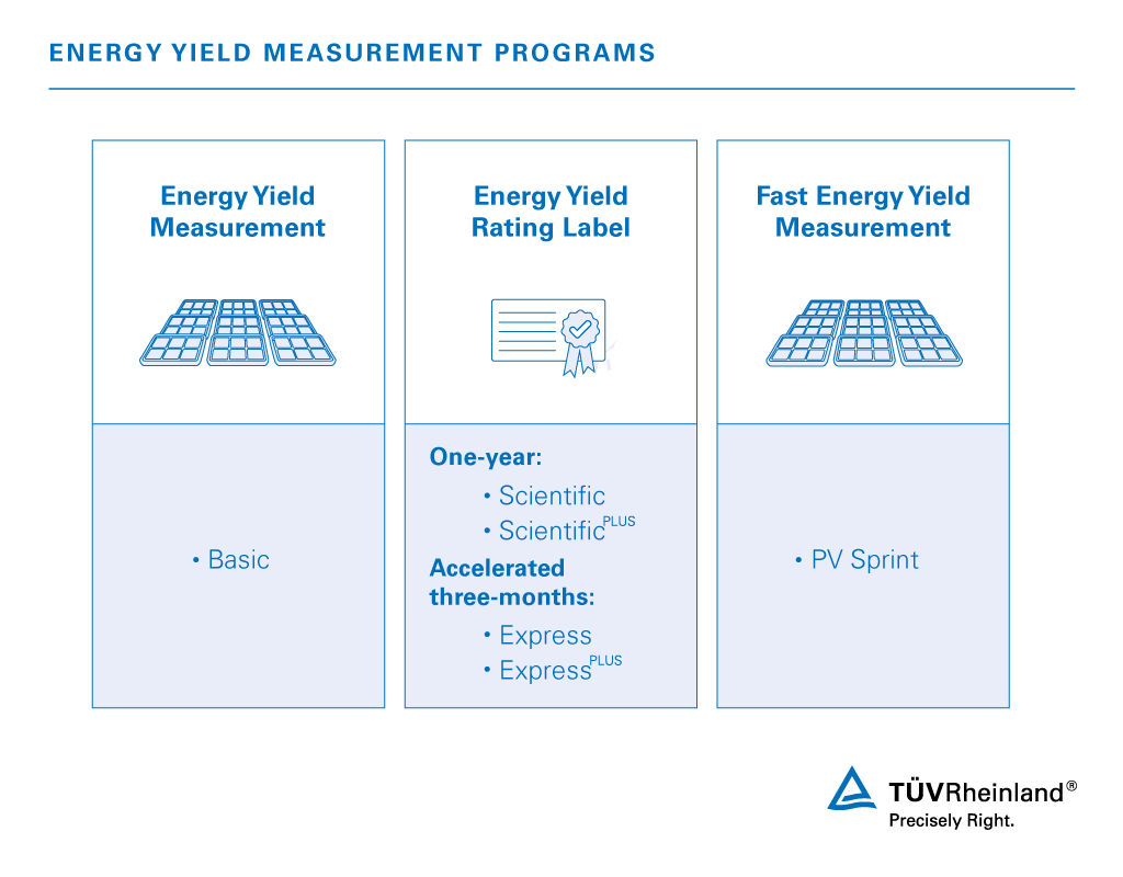Measurement, Certification and Benchmark Testing Energy Yield outdoor testing programs | TÜV Rheinland
