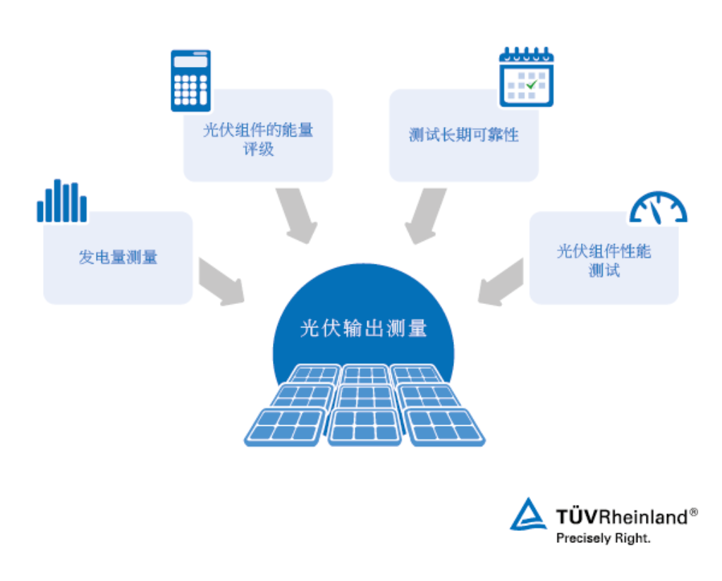 我们提供这四个主要类别的综合服务。  光伏输出测量—— TÜV莱茵