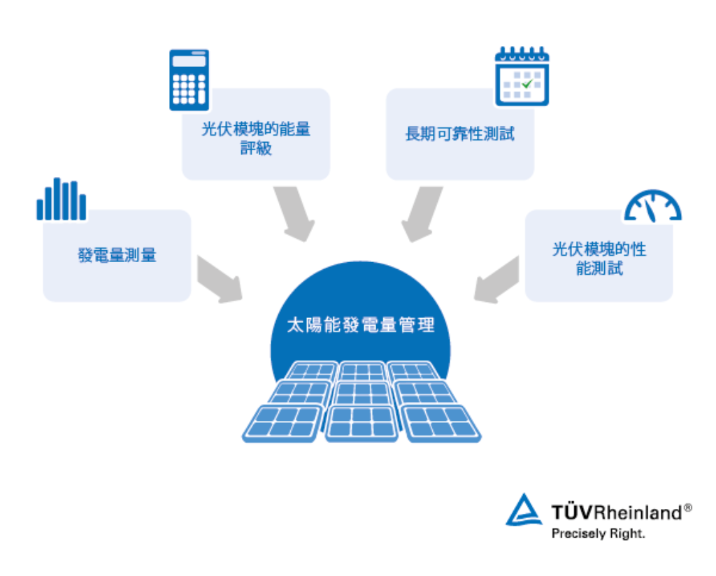 光伏產出管理 – TÜV Rheinland