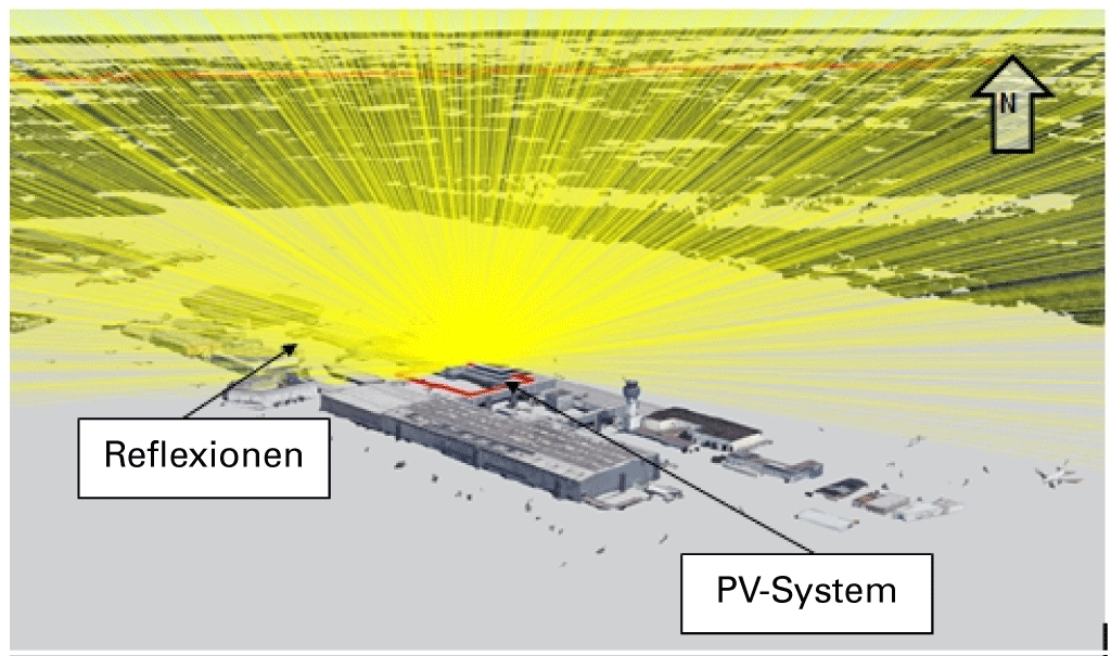 Beurteilung der Sonnenblendung: Beispiel für Flughafen 1 | TÜV Rheinland