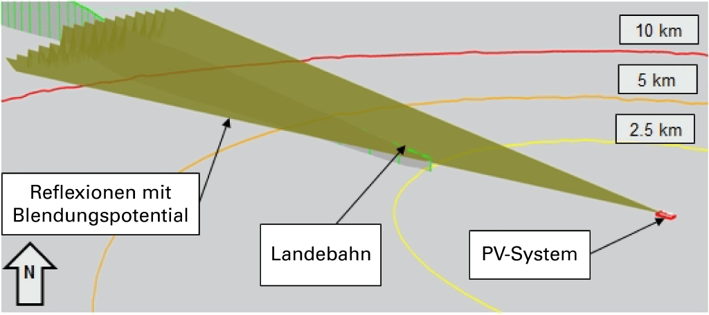 Bewertung der Sonnenblendung | TÜV Rheinland