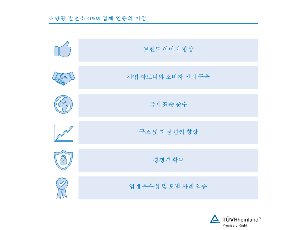 TÜV 라인란드의 태양광 발전소 O&M 업체 인증의 장점 활용 | TÜV Rheinland