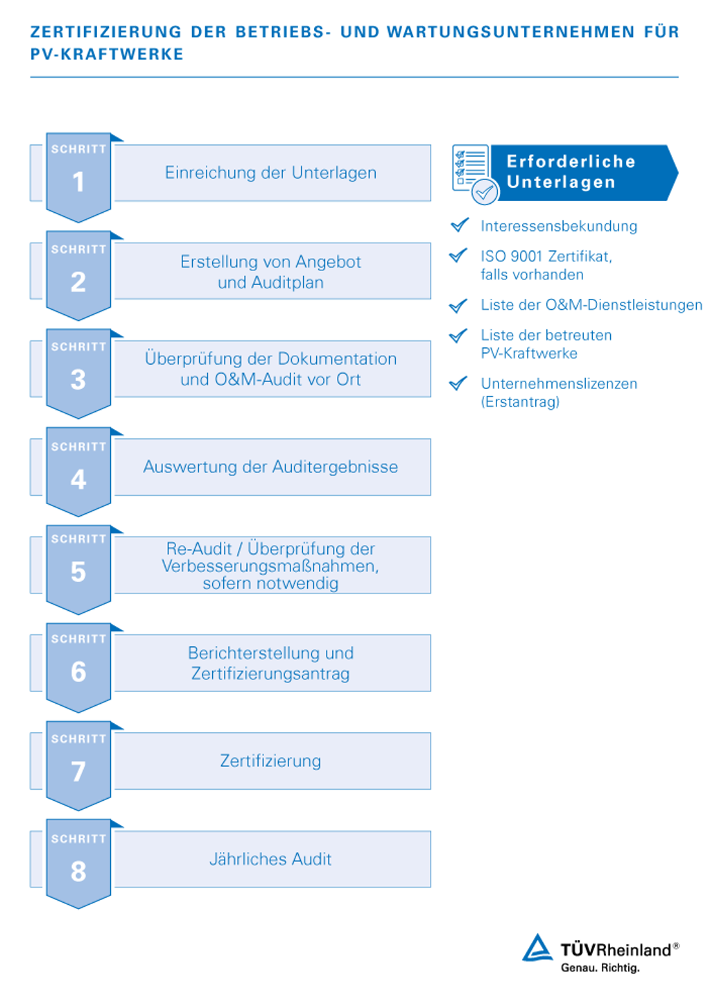 Unsere Zertifizierungsleistungen für Photovoltaik-Kraftwerksbetreiber | TÜV Rheinland