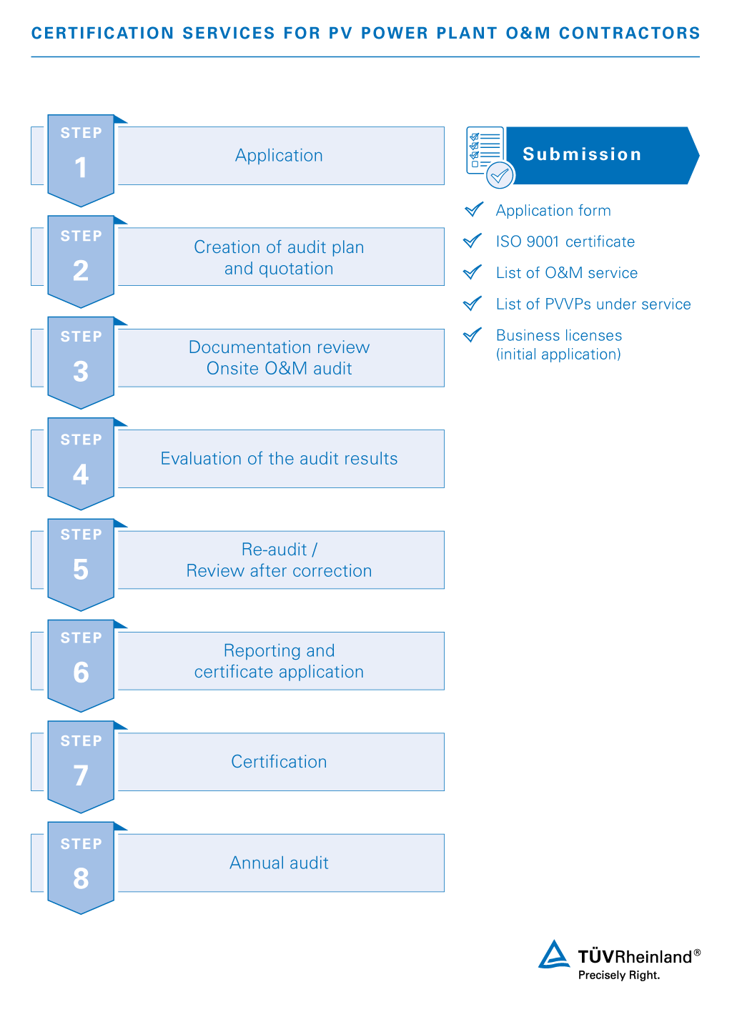 Certification Of O M Contractors For Pv Power Plants Jo Tuv Rheinland