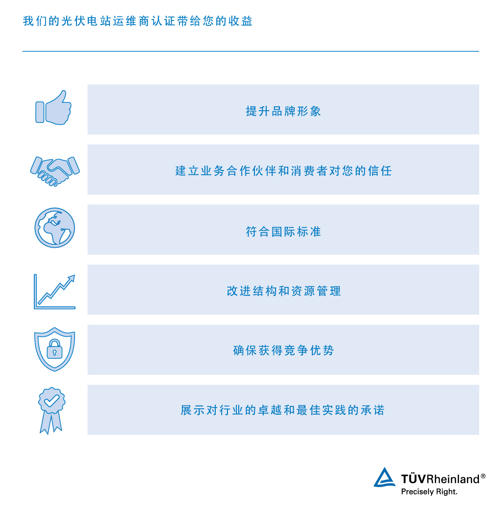 利用我们的光伏电站运维商认证带来的优势 | TÜV Rheinland