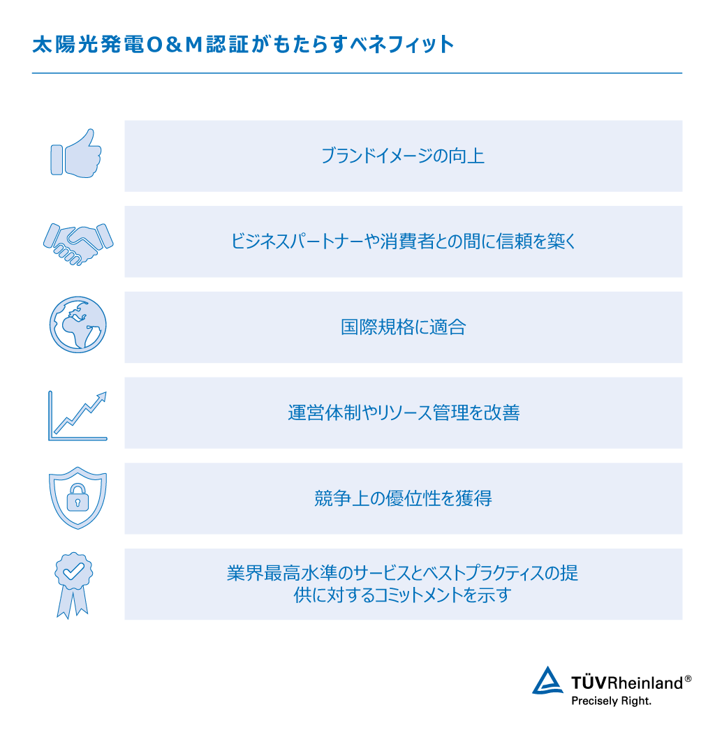 太陽光発電所o Mプロバイダー認証 Jp Tuv Rheinland