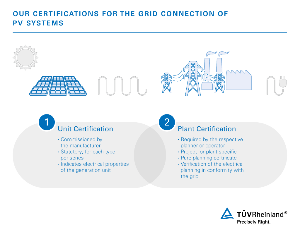 Our certifications for your photovoltaic grid connection | TÜV Rheinland