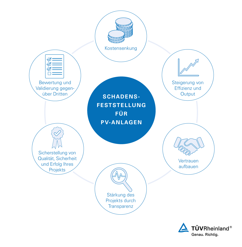 Schadensfeststellung für PV-Anlagen | TÜV Rheinland