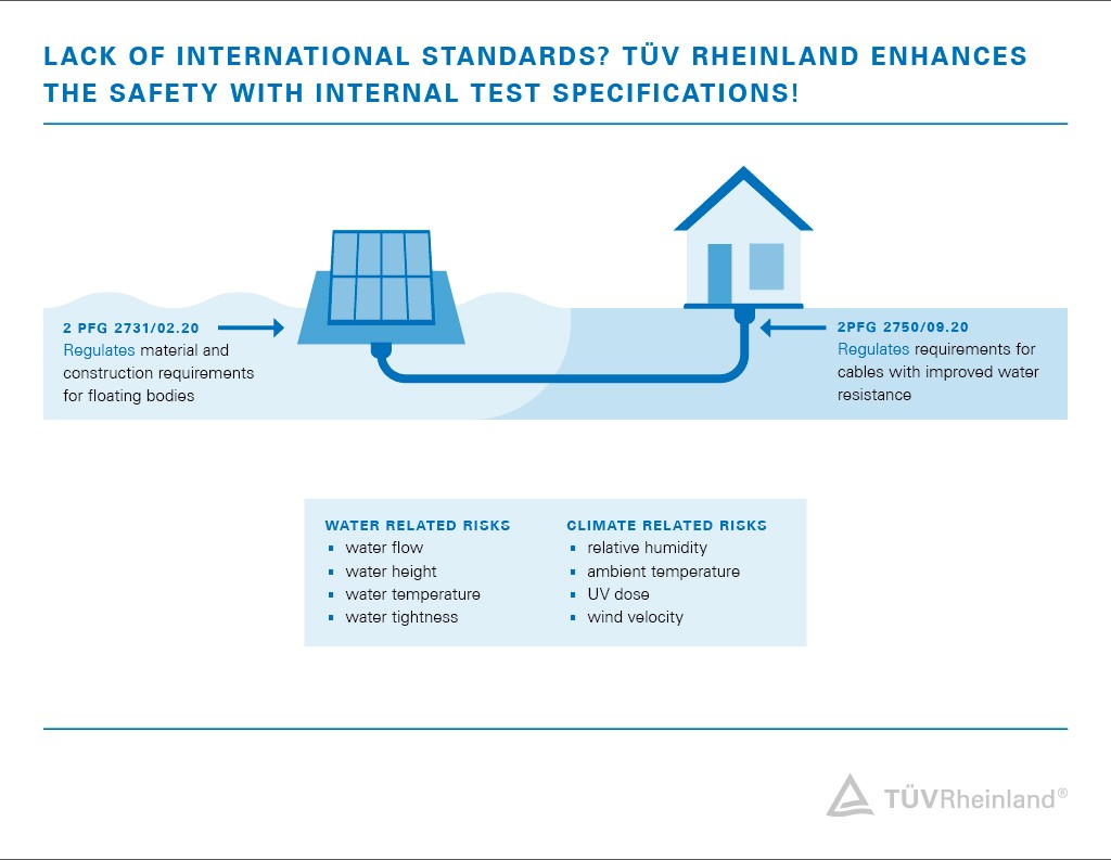 Ensure product quality and reliability with our PV certification | TÜV Rheinland