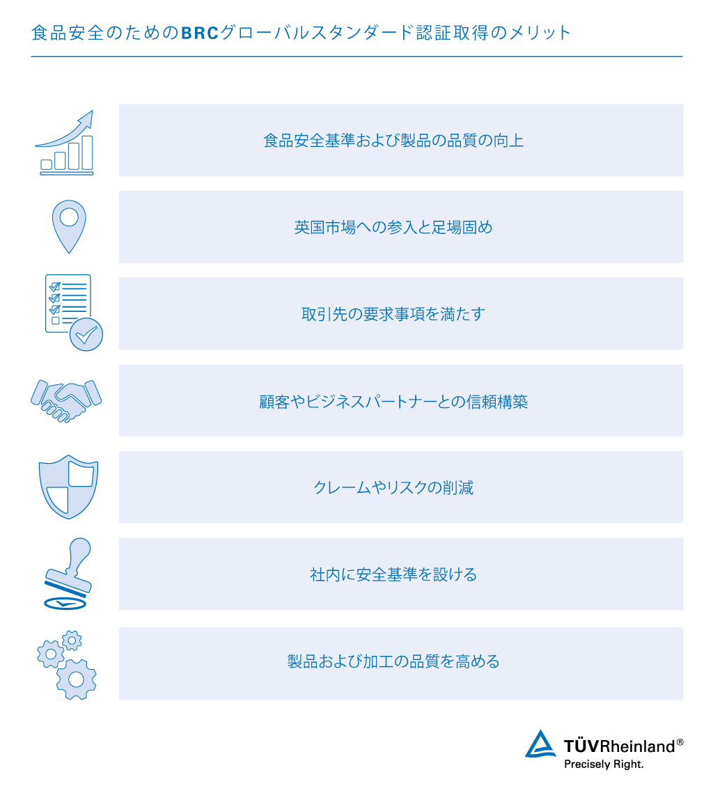 Brc グローバルスタンダード Brc Global Standards 認証 Jp Tuv Rheinland