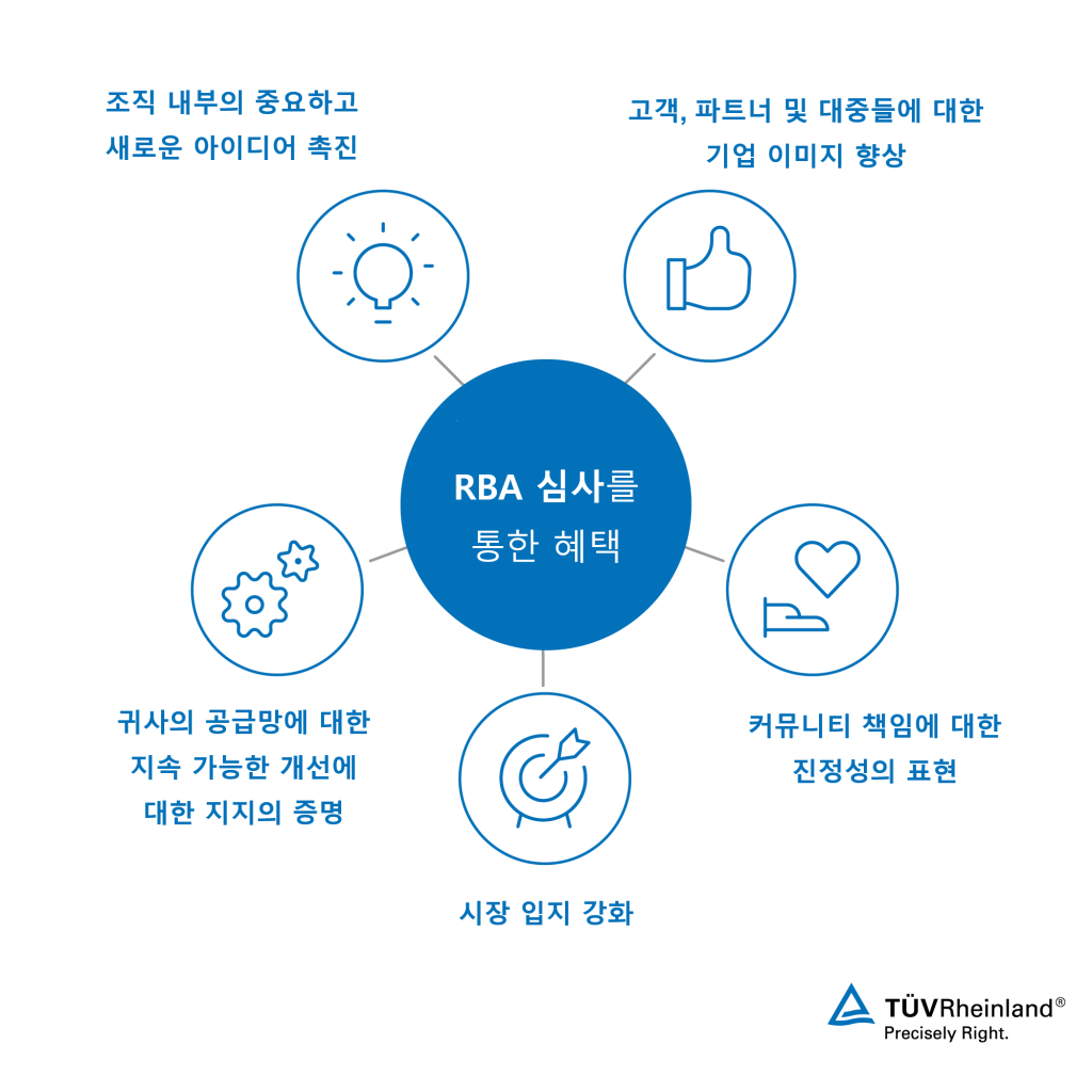RBA 심사를 통한 혜택