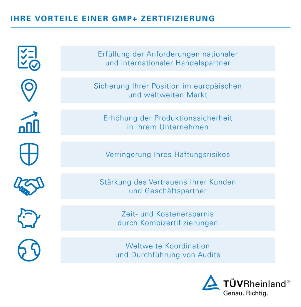 Good Manufacturing Practice Zertifizierung Vorteile – TÜV Rheinland Conformity Assessment GmbH