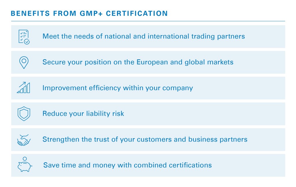 Benefits of Good Manufacturing Practice certification – TÜV Rheinland Cert GmbH / LGA InterCert GmbH