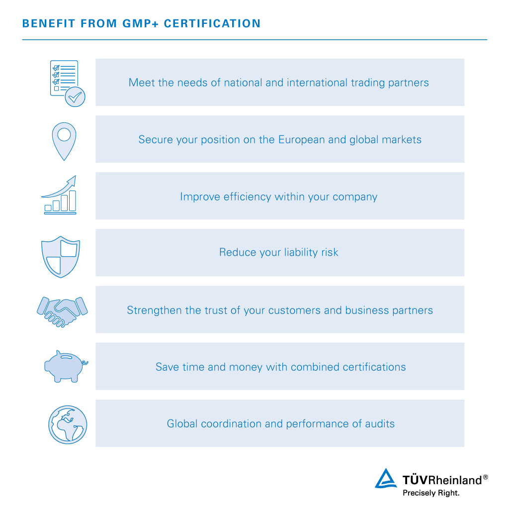 Benefits of Good Manufacturing Practice certification – TÜV Rheinland Cert GmbH / LGA InterCert GmbH