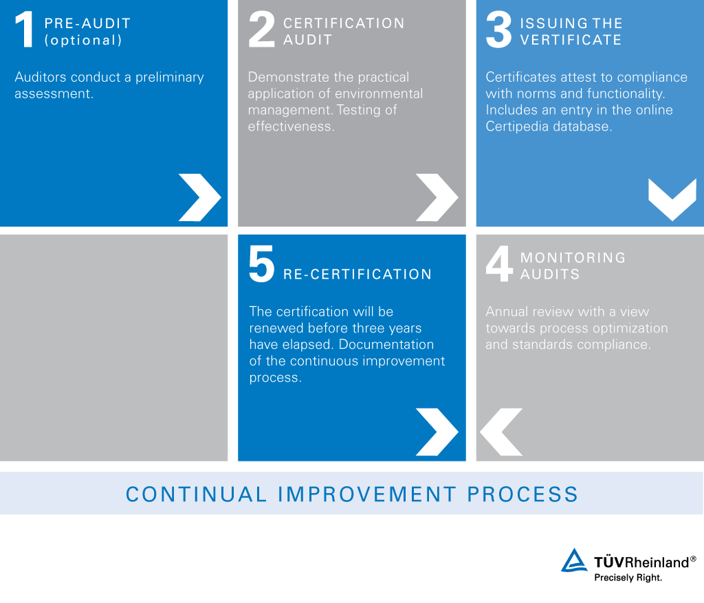 iso 14001 standard cost