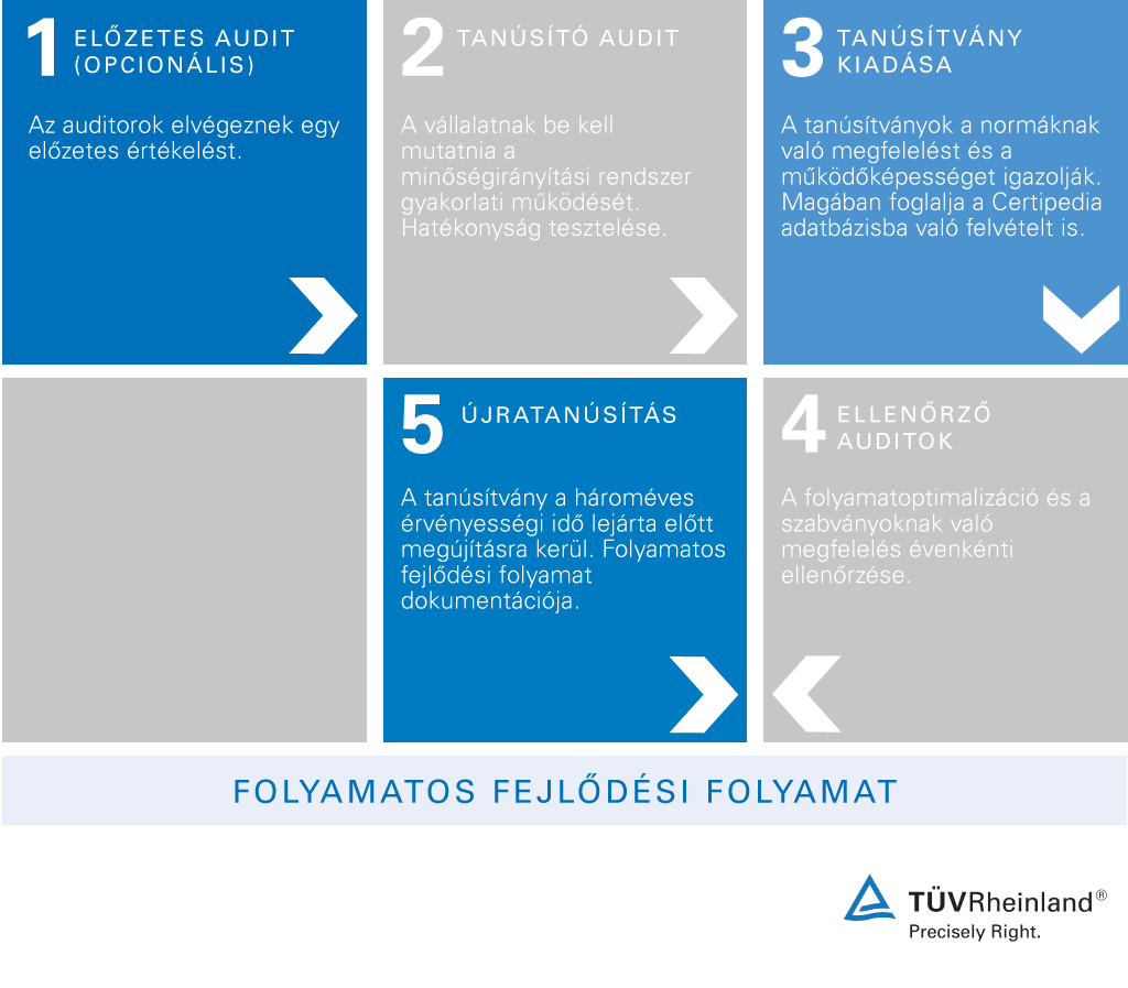 a környezetirányítási rendszer tanúsítványa