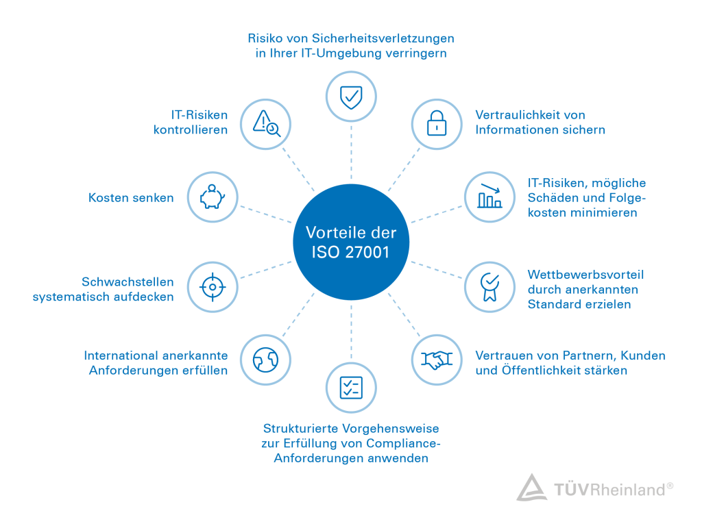Die Vorteile der ISO 27001 als Übersicht