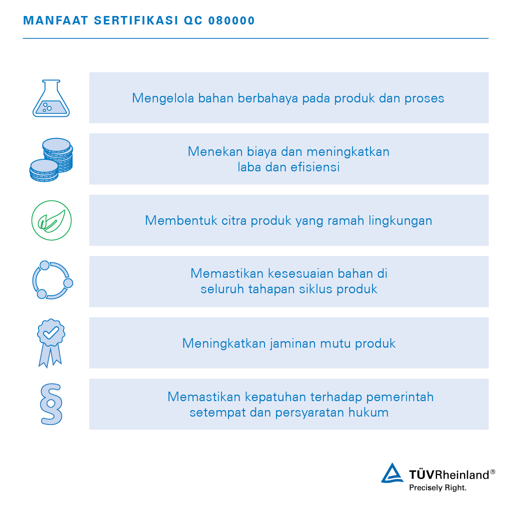 Manfaat sertifikasi QC 0800000 dengan TUV Rheinland