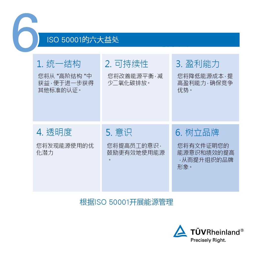 ISO 50001 认证为您带来的好处