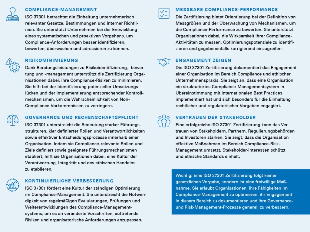 Wichtige Aspekte und Ziele der ISO 37301 Zertifizierung 