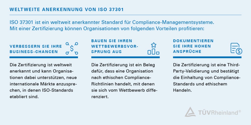Vorteile der ISO 37301 Zertifizierung