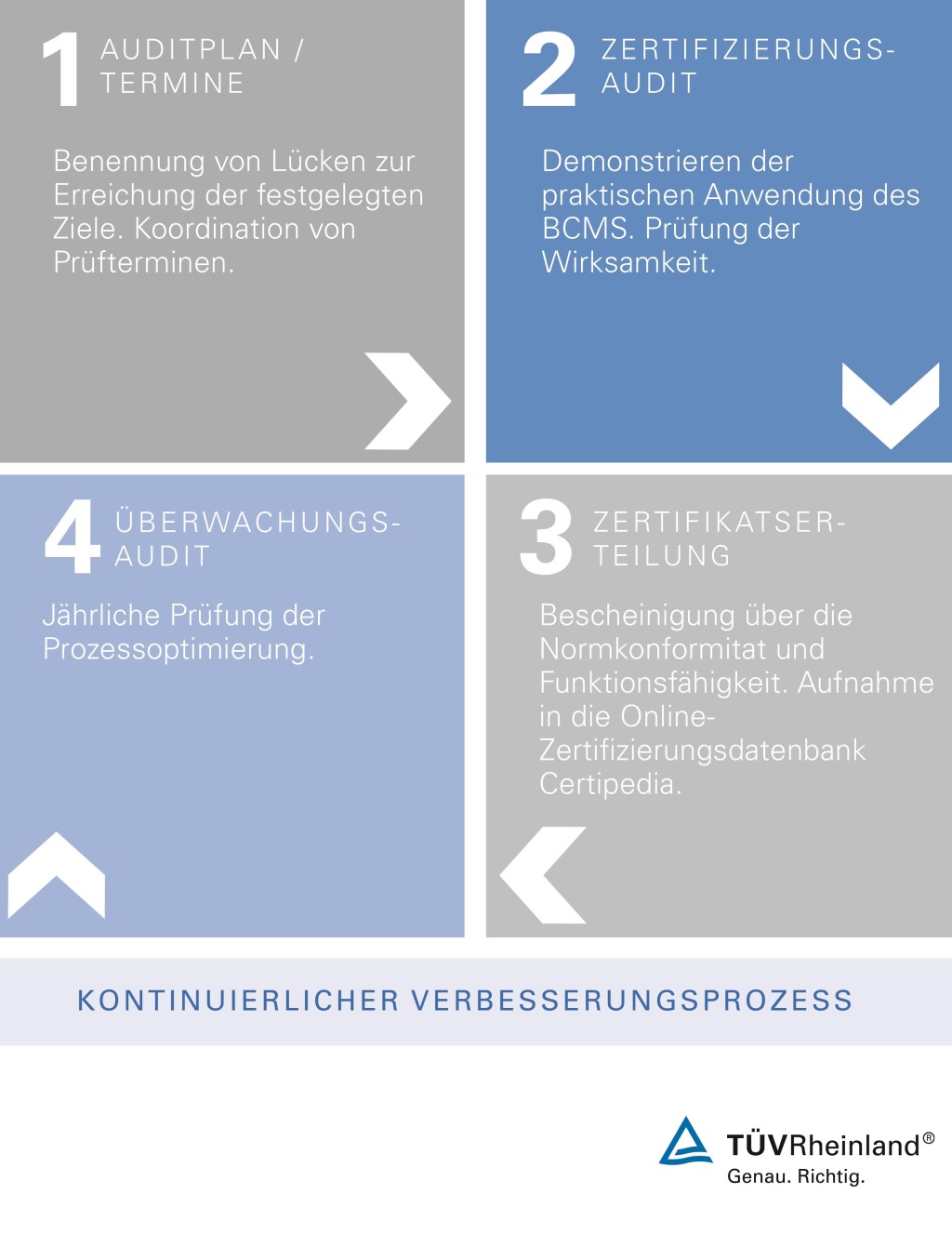 Business Continuity Management (BCM) 