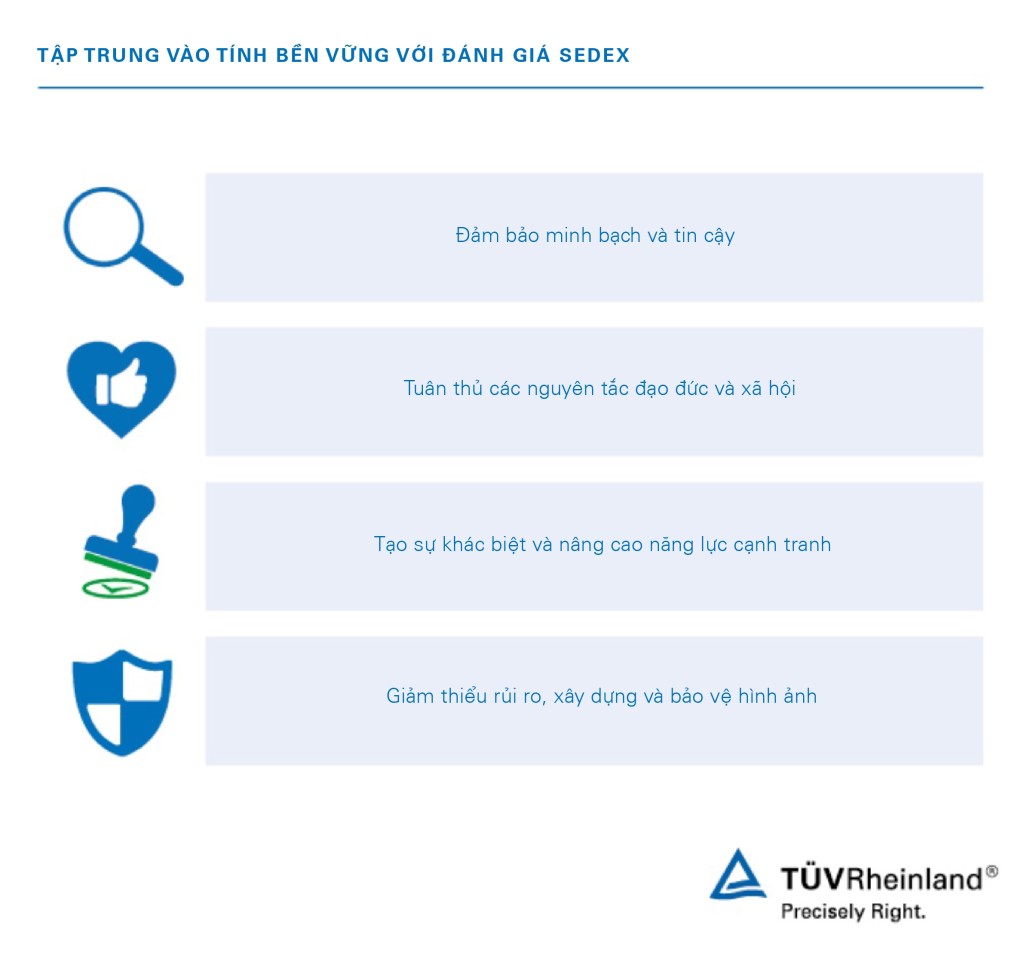 Lợi ích của đánh giá Sedex (SMETA)
