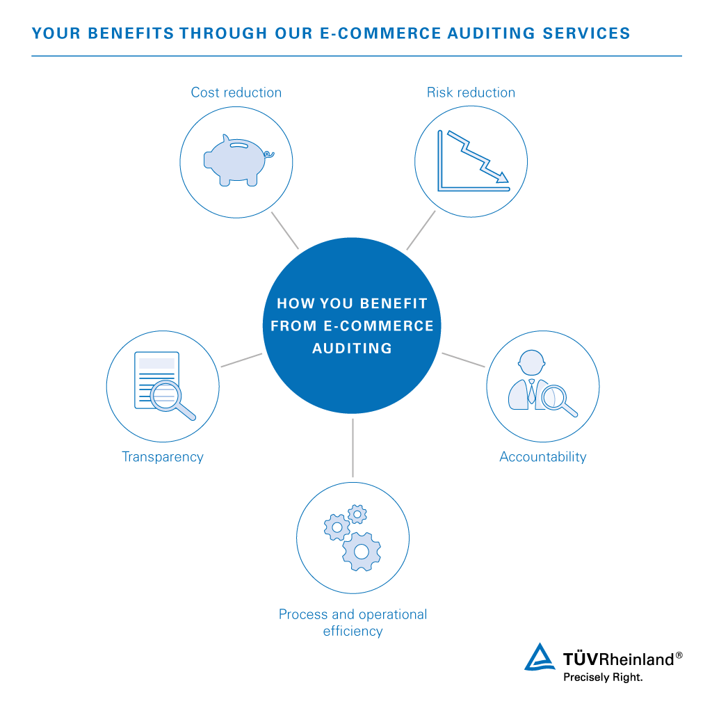 Your benefits through our e-commerce auditing services e-commerce auditing | TÜV Rheinland