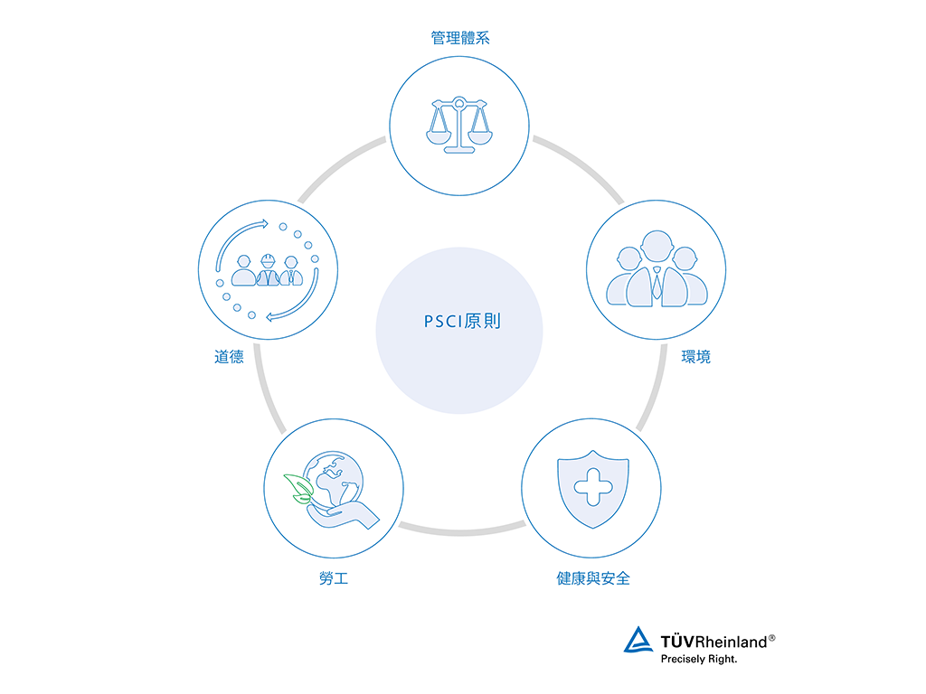 我們的審核服務基於5項PSCI原則。 PSCI原則 | TÜV Rheinland PSCI審核程式