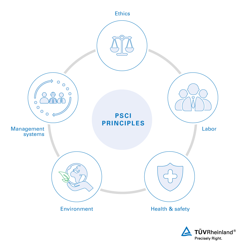 Our auditing services are based on the 5 PSCI principles. PSCI Principles | TÜV Rheinland PSCI audit program