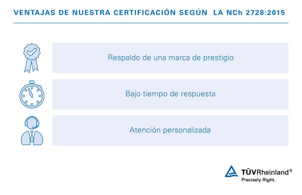 Ventajas de la NCh 2728:2015 con TÜV Rheinland