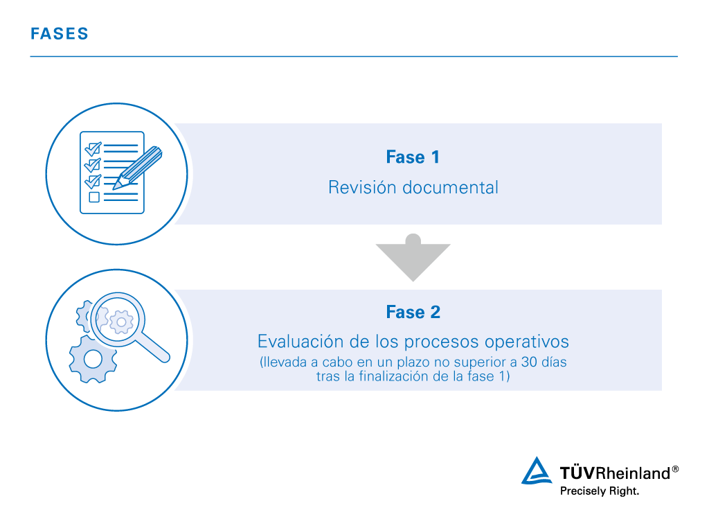 Proceso de certificación según la NCh 2728:2015 con TUV Rheinland
